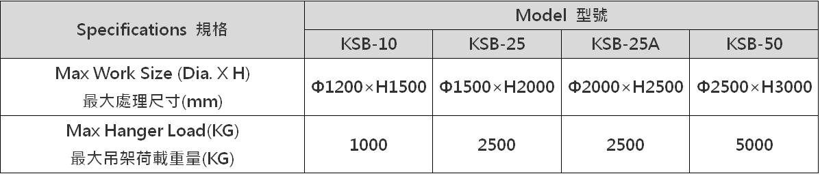Crane Type Shot Blasting Machine Model KSB Crane Type Shot Blasting Machine Model KSB