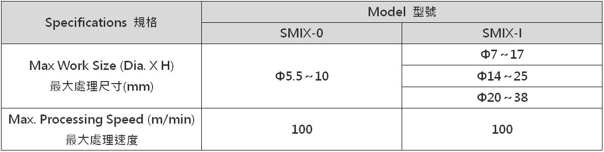 線材式噴洗機(SMIX) 線材式噴洗機(SMIX)