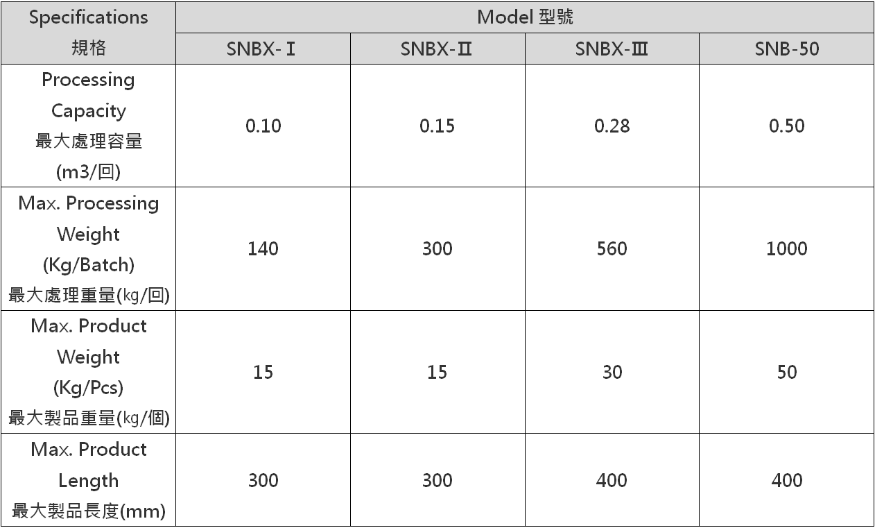 APRON TYPE SHOT BLASTING MACHINE APRON TYPE SHOT BLASTING MACHINE