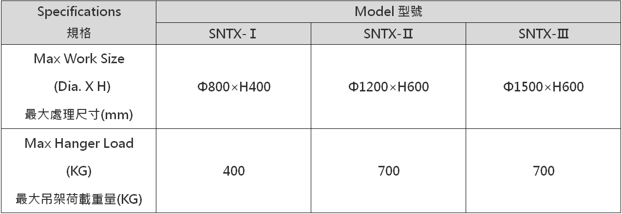 Table Blast SNTX Series Table Blast SNTX Series