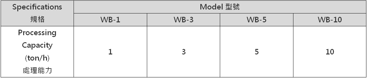 碎砂機 (WB) 碎砂機 (WB)