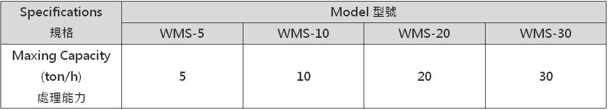 自硬性砂混砂機 WMS (單臂) 自硬性砂混砂機 WMS (單臂)
