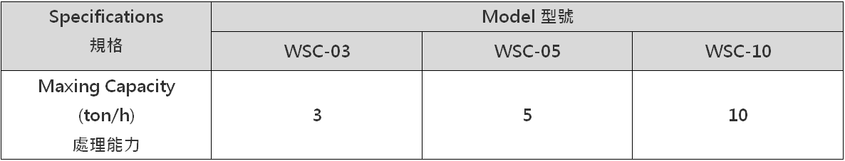 SAND TEMPERATURE CONTROLLER SAND TEMPERATURE CONTROLLER