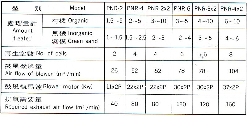 PNEUMATIC SAND RECLAIMER PNEUMATIC SAND RECLAIMER