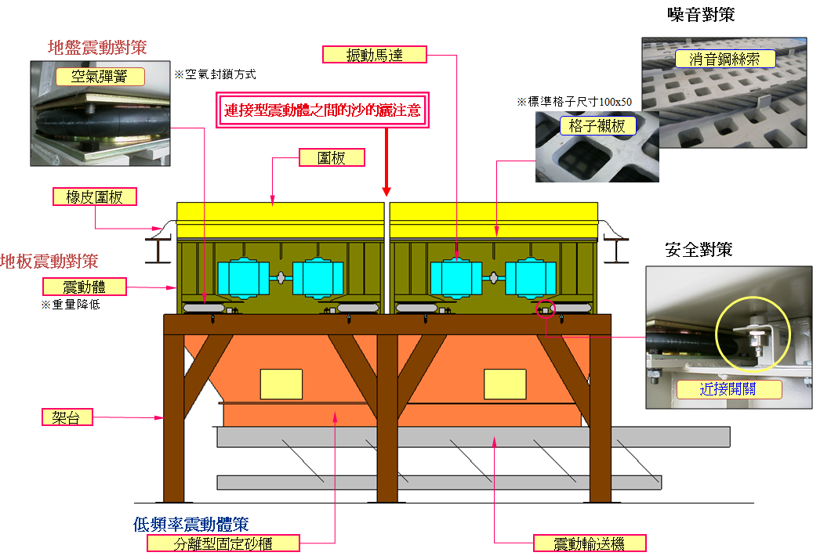 碎砂機(SHO) 碎砂機(SHO)
