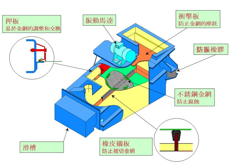 篩砂機(VSS) 篩砂機(VSS)