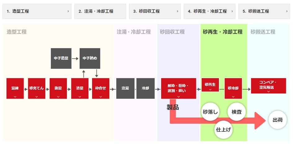 再生機(USRII) 再生機(USRII)
