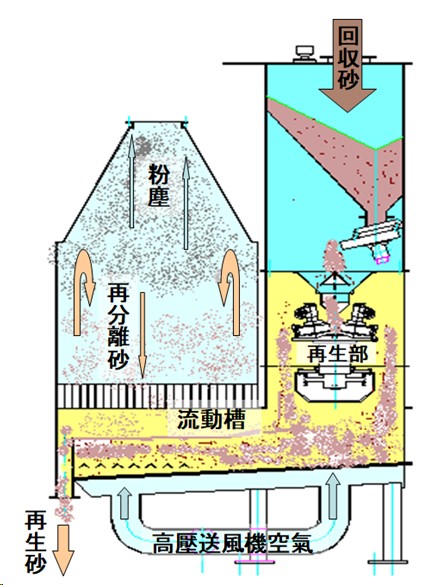 再生機(WSRII) 再生機(WSRII)