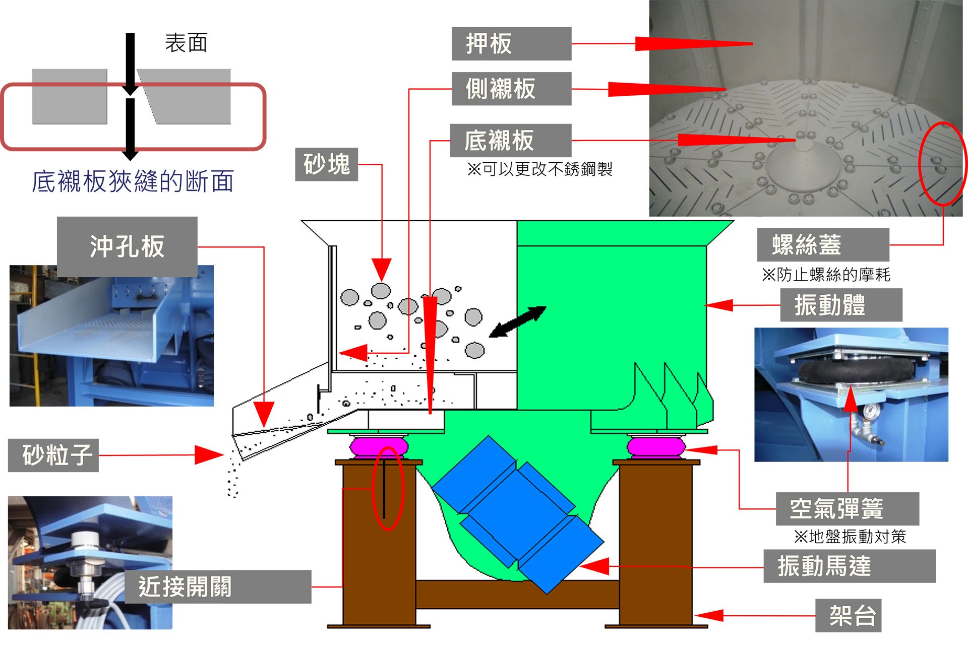 碎砂機 (WB) 碎砂機 (WB)