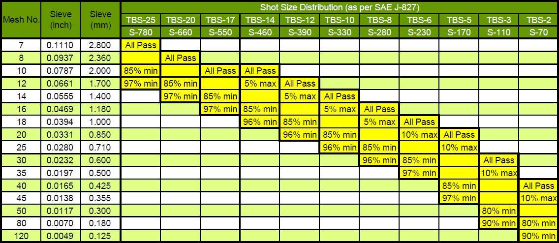 STEEL SHOTS STEEL SHOTS