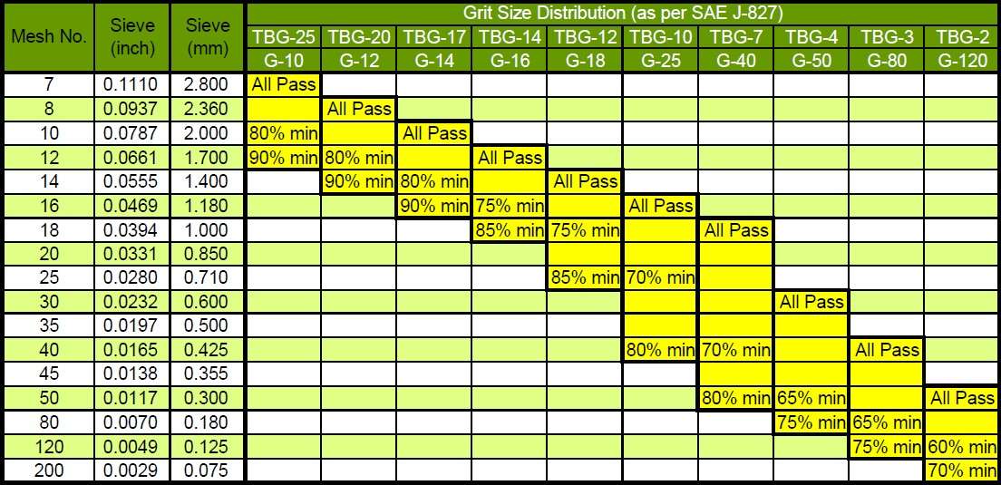 STEEL GRITS STEEL GRITS