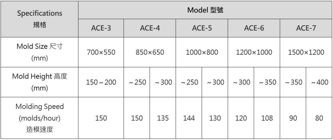 靜壓造型機(ACE)