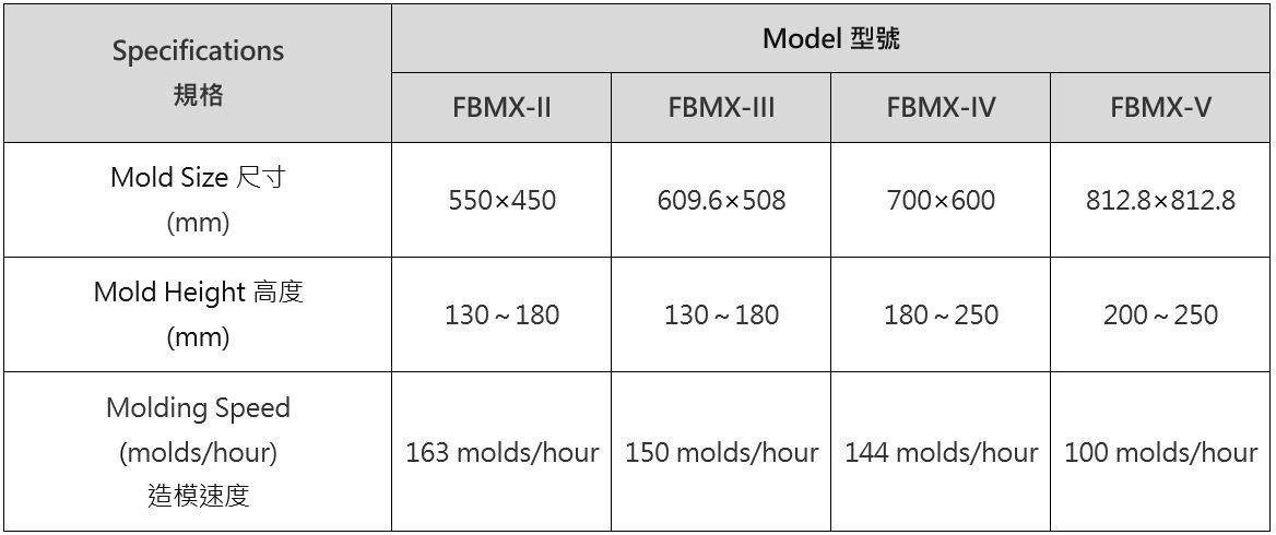 Horizontal Parting Flasking Molding Machine (FBMX)