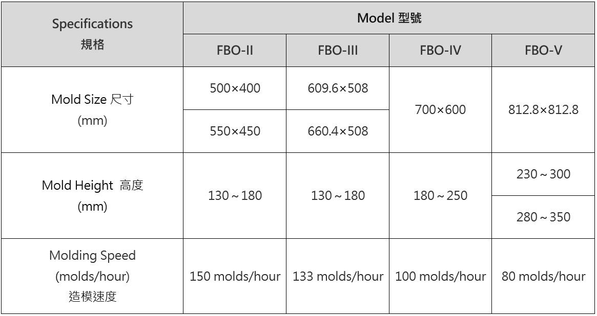 FULL-AUTOMATIC HORIZONTAL TOP-BLOW AND SQUEEZE FLASKLESS MOULDING MECHINE (FBO)