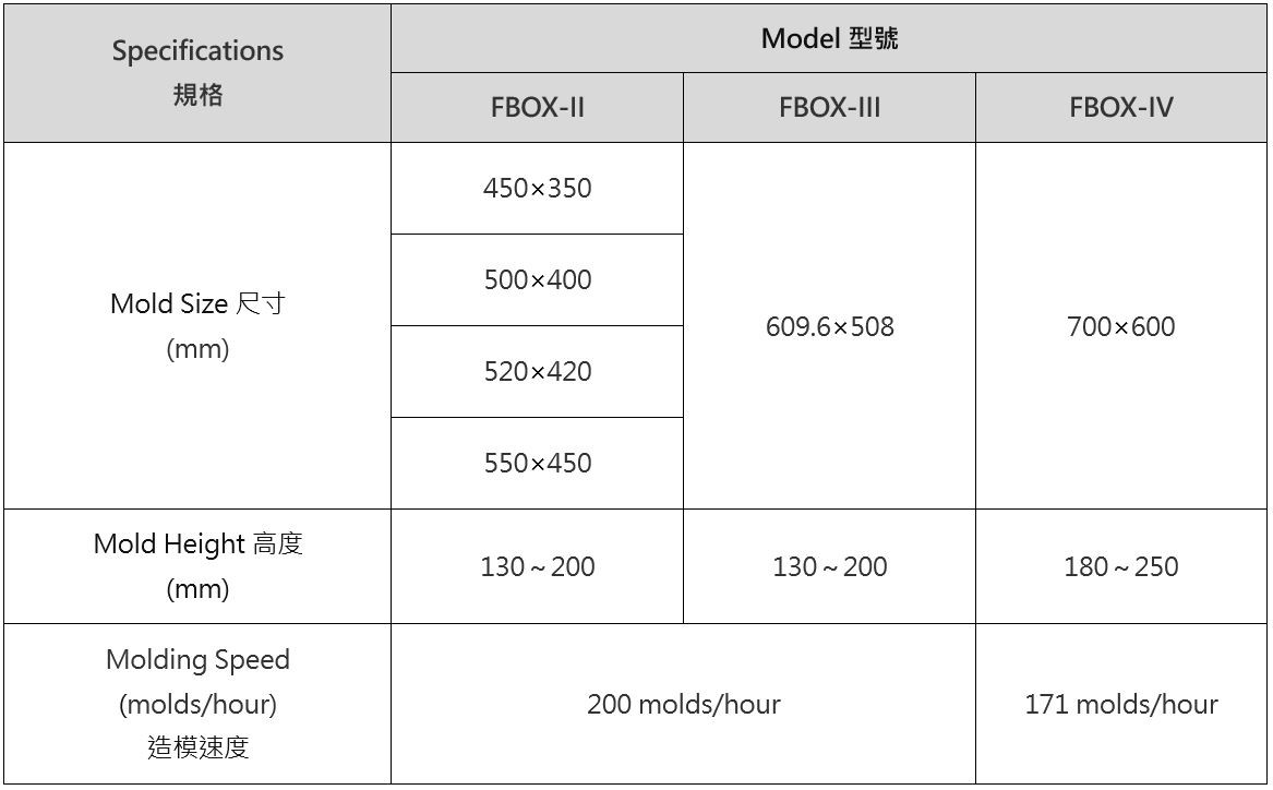 水平分模脫箱造模機 (FBOX)