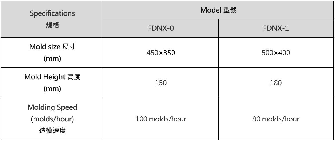 HORIZONTAL BOX-OFF MOLDING MACHINE OF SPLITTING MOLDS (FDNX)