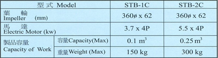 滾筒式噴洗機 (STB) 滾筒式噴洗機 (STB)