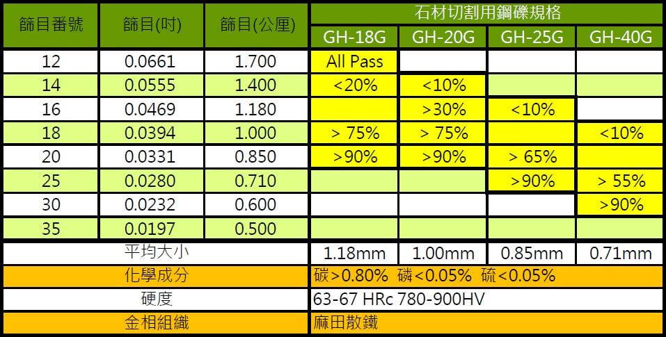 品質政策 品質政策