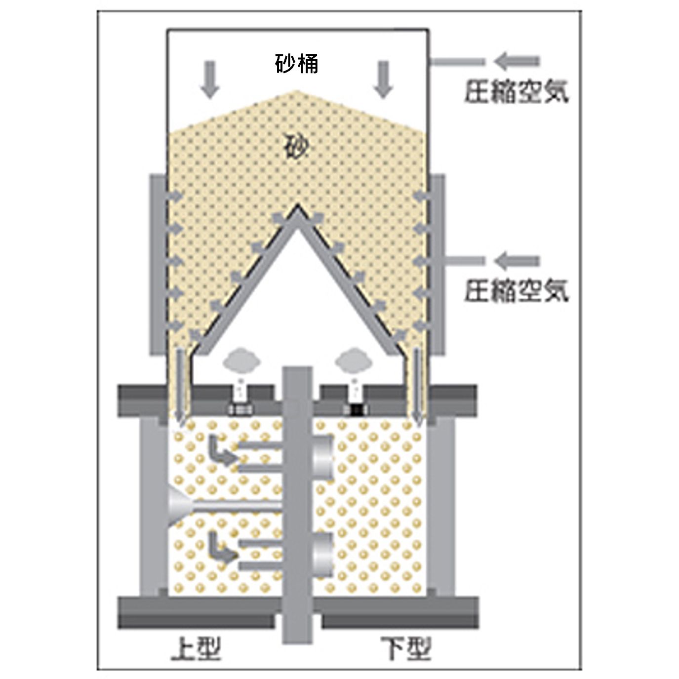 減少鑄造缺陷問題 減少鑄造缺陷問題