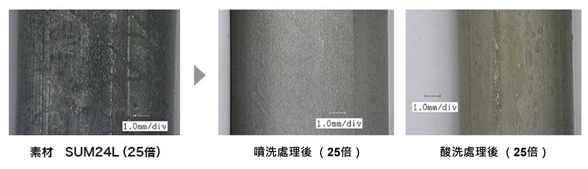 改善線材酸洗程序問題 改善線材酸洗程序問題