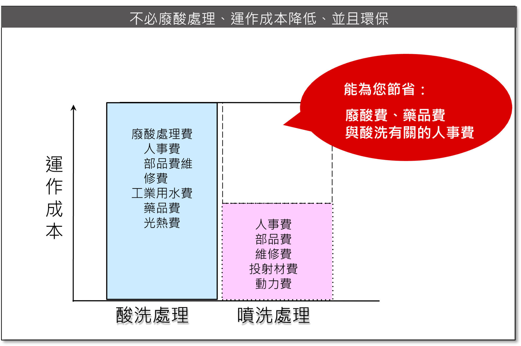 改善線材酸洗程序問題 改善線材酸洗程序問題