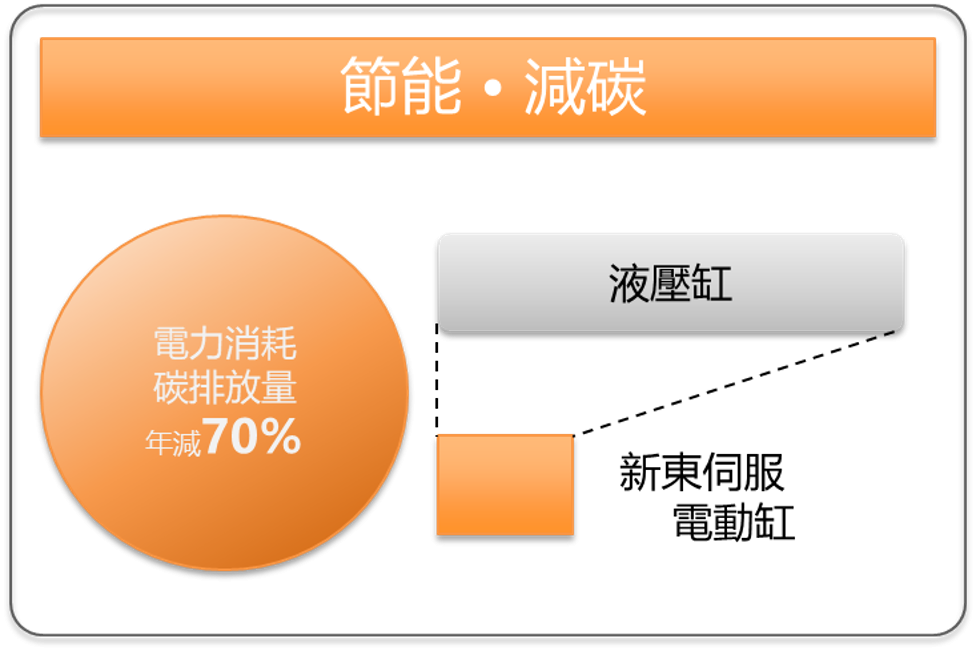 能源. 環境壓力增加