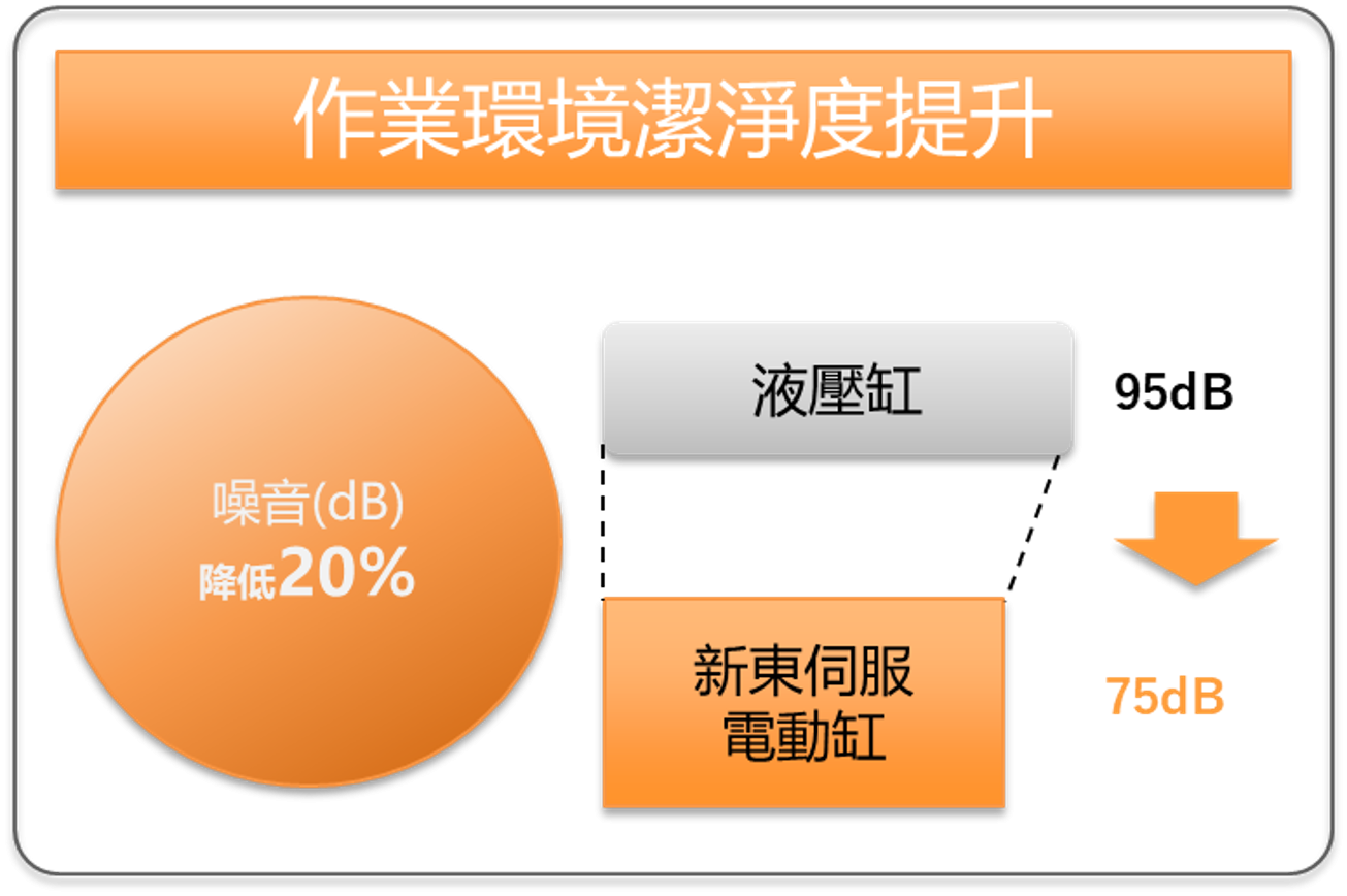 能源. 環境壓力增加