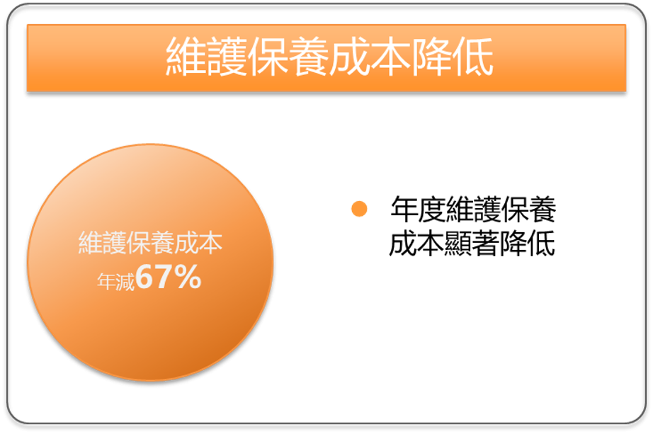 能源. 環境壓力增加
