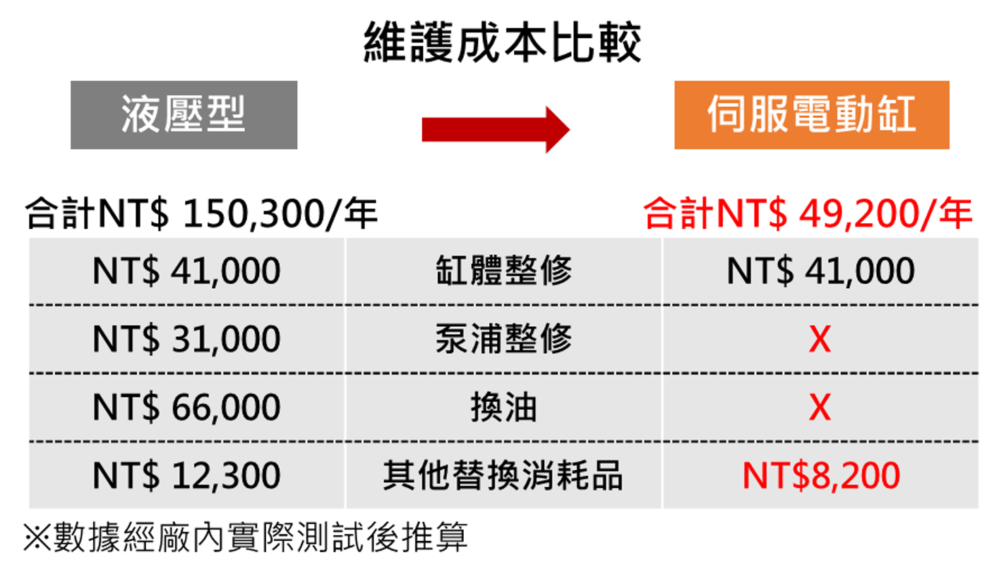 能源. 環境壓力增加