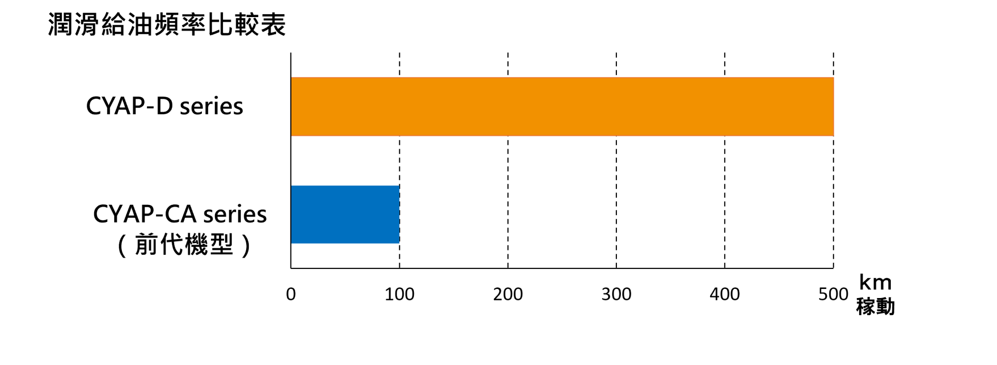 能源. 環境壓力增加