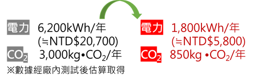 能源. 環境壓力增加