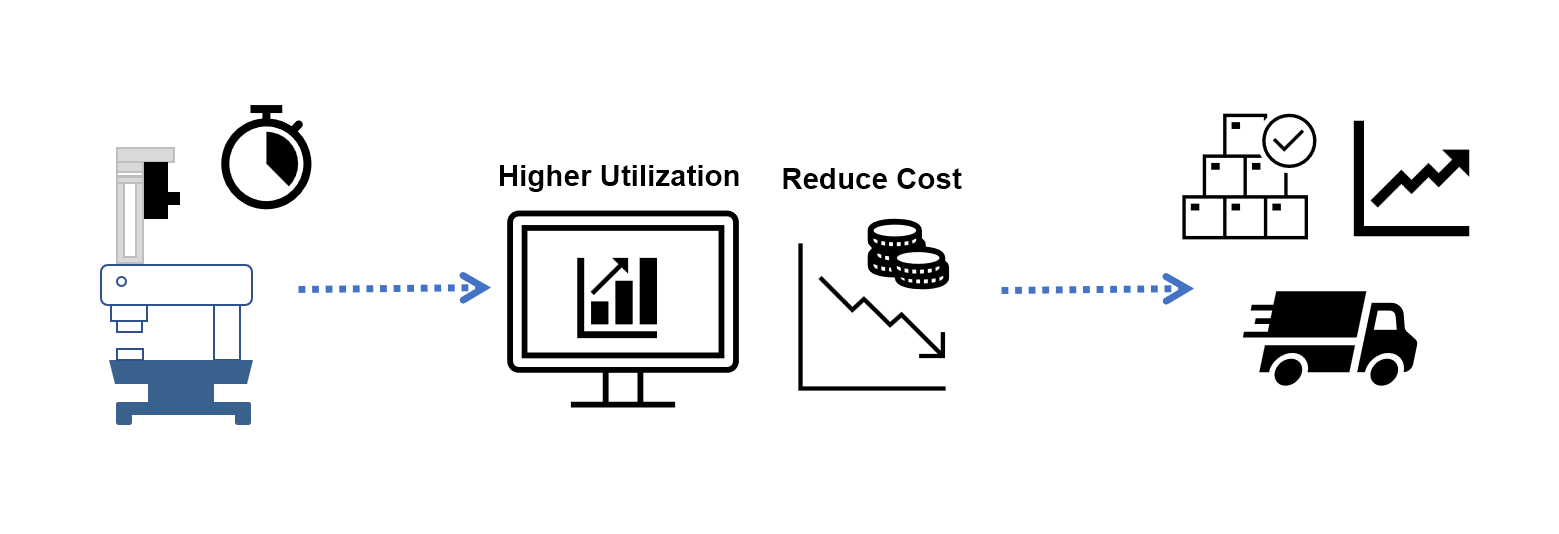 Long Production Cycle