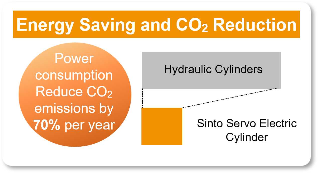 Rising Energy Costs and Environmental Pressures