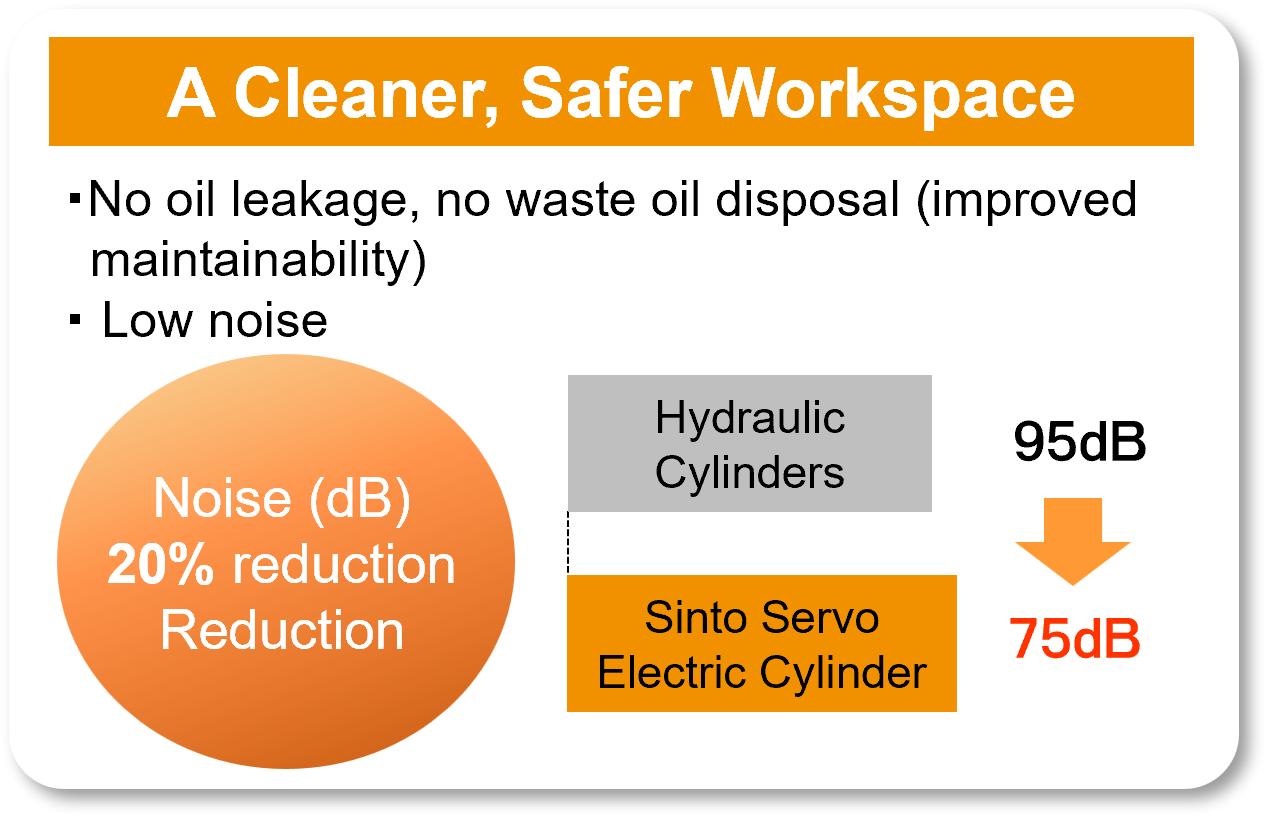 Rising Energy Costs and Environmental Pressures