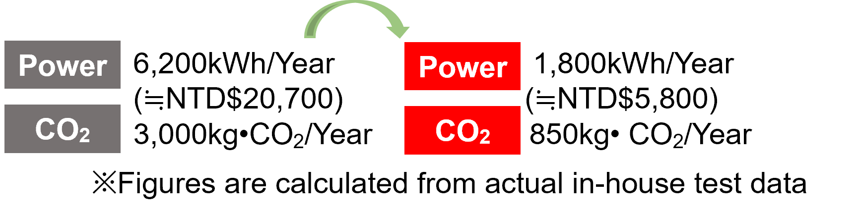 Rising Energy Costs and Environmental Pressures