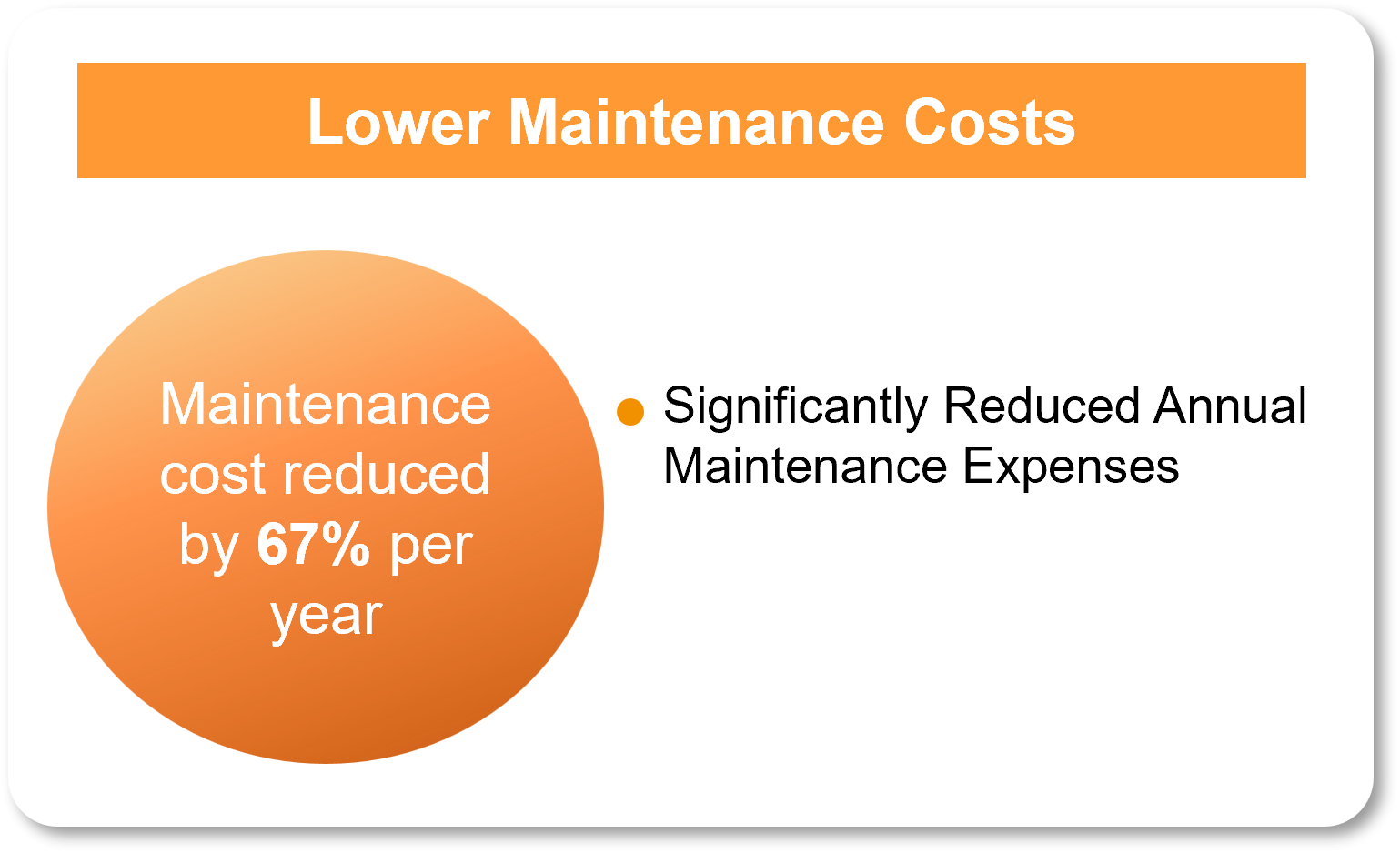 Rising Energy Costs and Environmental Pressures