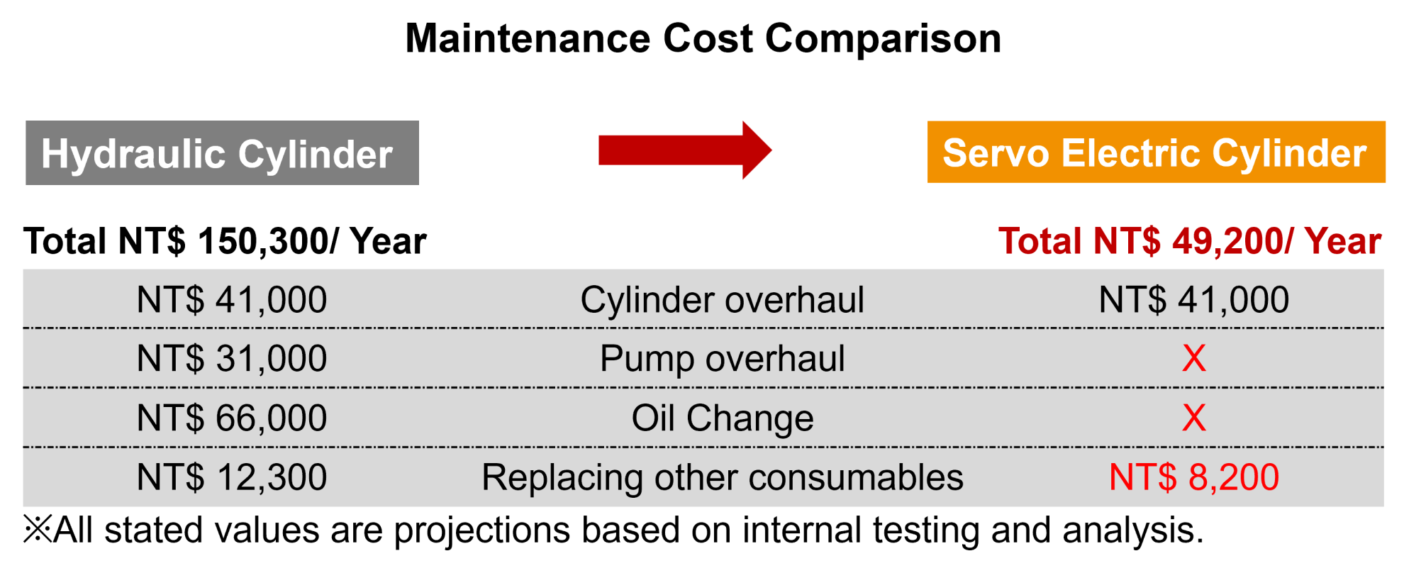 Rising Energy Costs and Environmental Pressures
