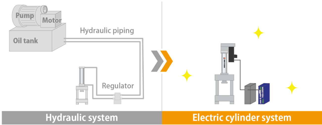 Enhancing Production Line Adoptability