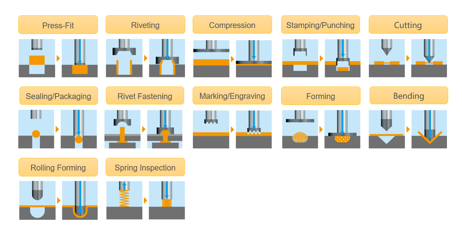 Servo Electric Cylinders