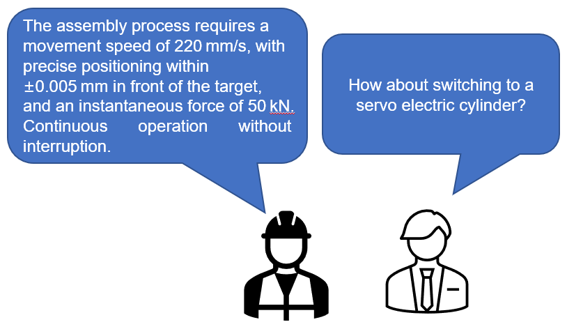 Servo Electric Cylinders