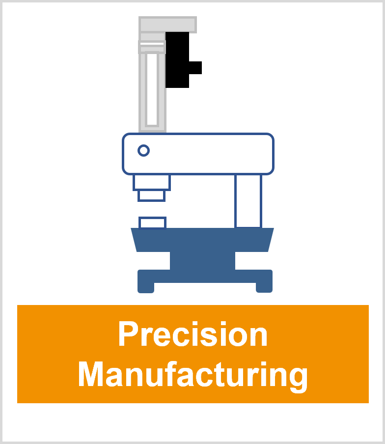 Consistent Process Precision