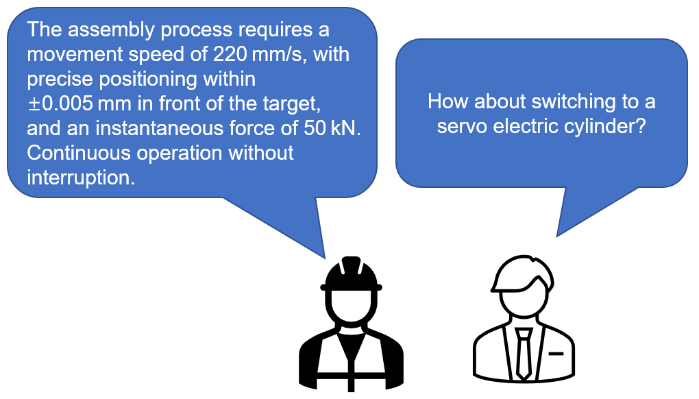 Servo Electric Cylinders