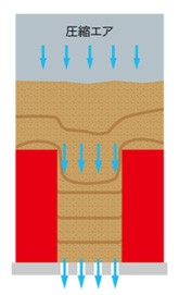 減少鑄造缺陷問題 減少鑄造缺陷問題