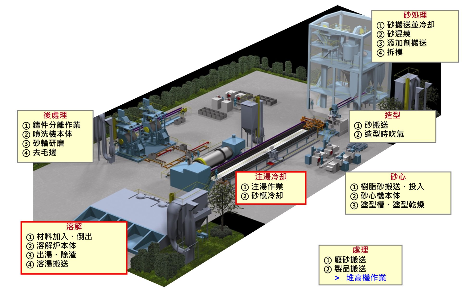 環境相關問題 環境相關問題