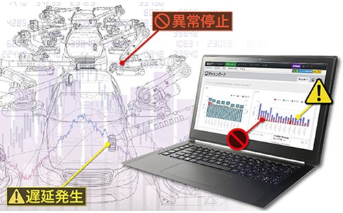 建置成本與時間