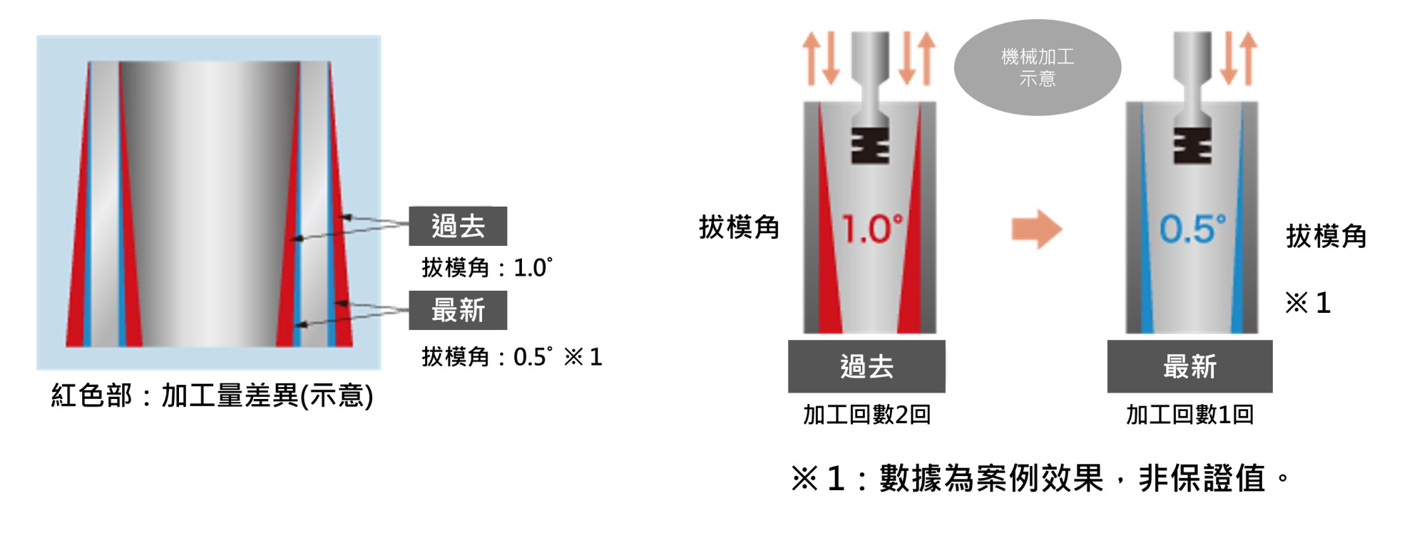 提升工廠技術問題 提升工廠技術問題